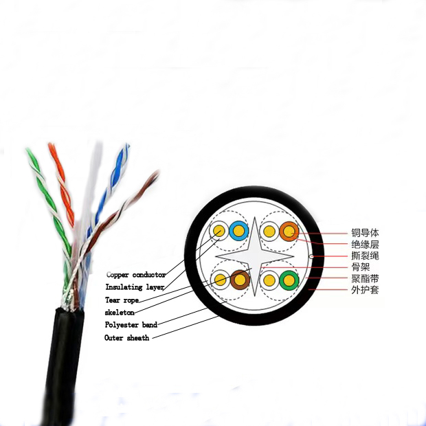 Indoor Super Class 5 data cable Telecom grade