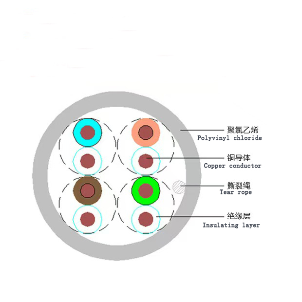 The transmission speed is fast enough meter network data cable