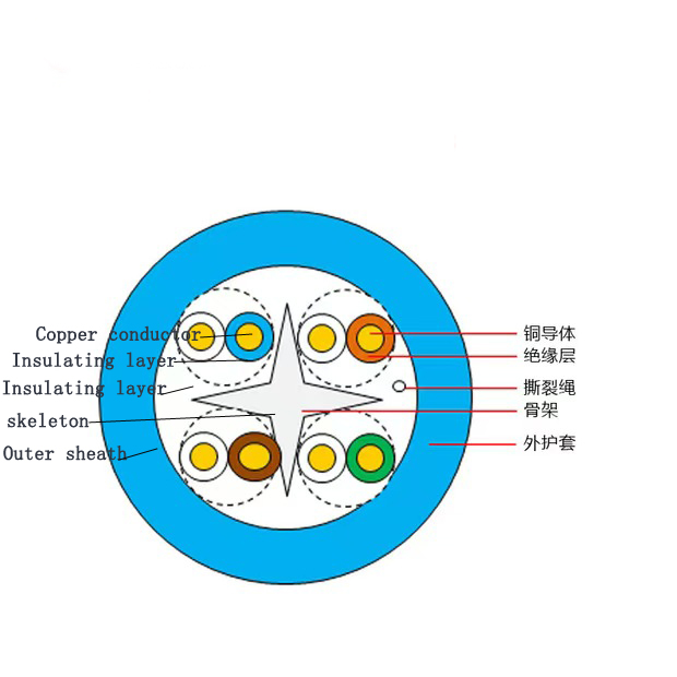 FC-STMulti-mode dual-core fiber jumper Different joints can be customized