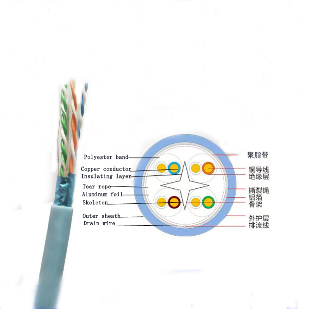 The transmission speed is fast enough meter network data cable