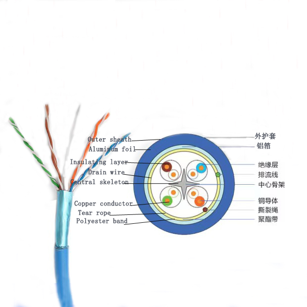 The transmission speed is fast enough meter network data cable